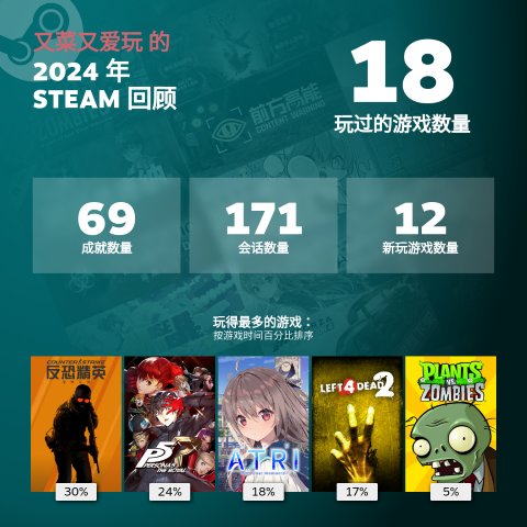 Gaming 1